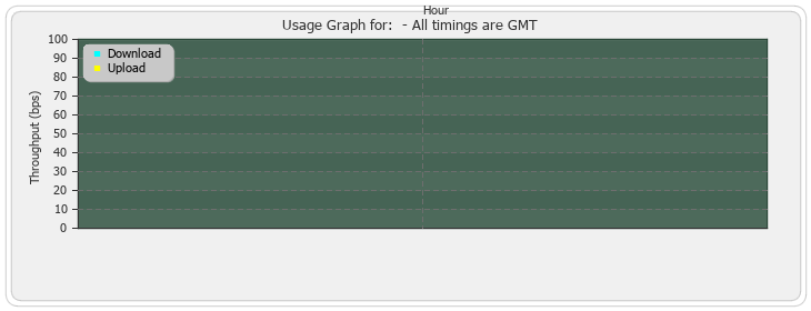 Usage Graph